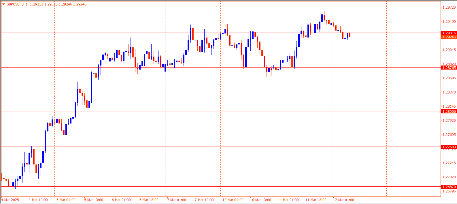 GBPUSD